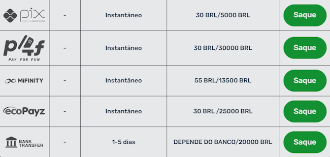 Brabet