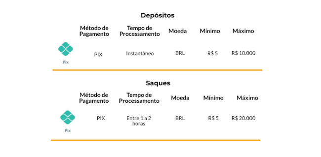 Como salvar arquivos na nuvem